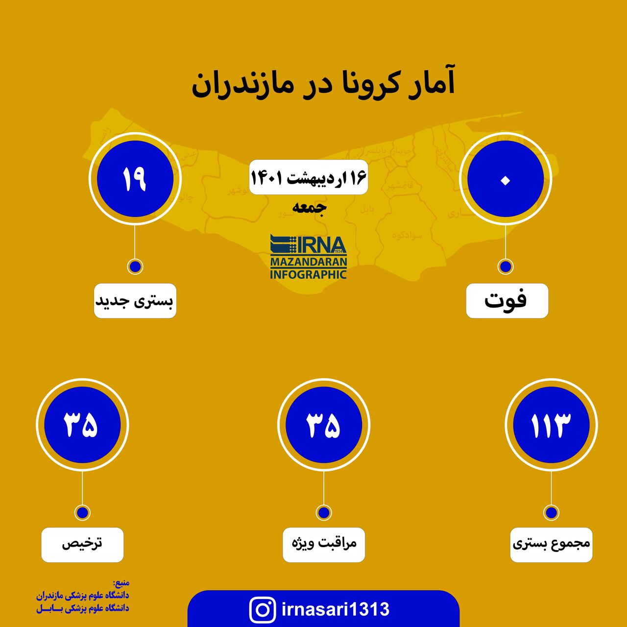 آمار کرونا در مازندران؛ ۱۶ اردیبهشت