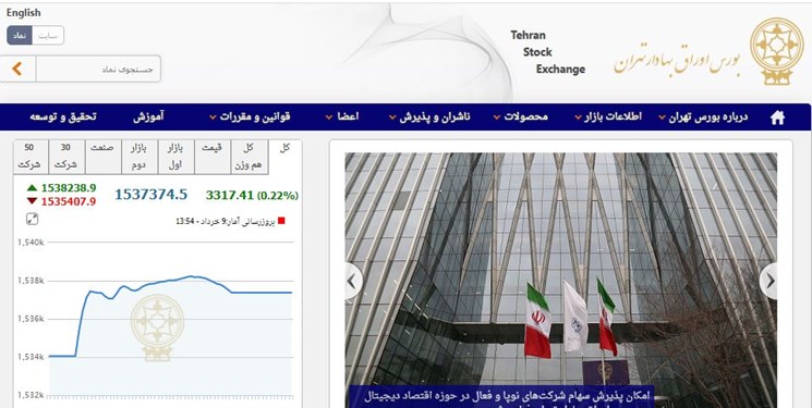 افزایش ۳۳۱۸ واحدی شاخص بورس تهران