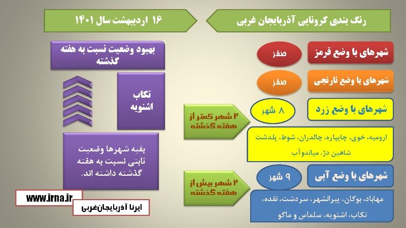 اینفوگرافی/ رنگ‌بندی جدید کرونایی آذربایجان غربی