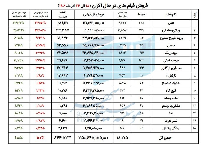 فروش