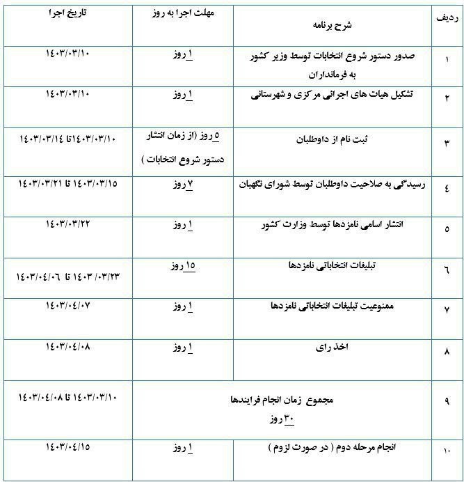 وزارت کشور جمهوری اسلامی ایران , ستاد انتخابات وزارت کشور , 