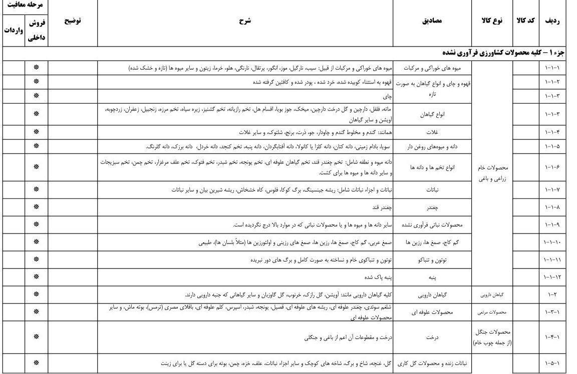 گمرک جمهوری اسلامی ایران , 