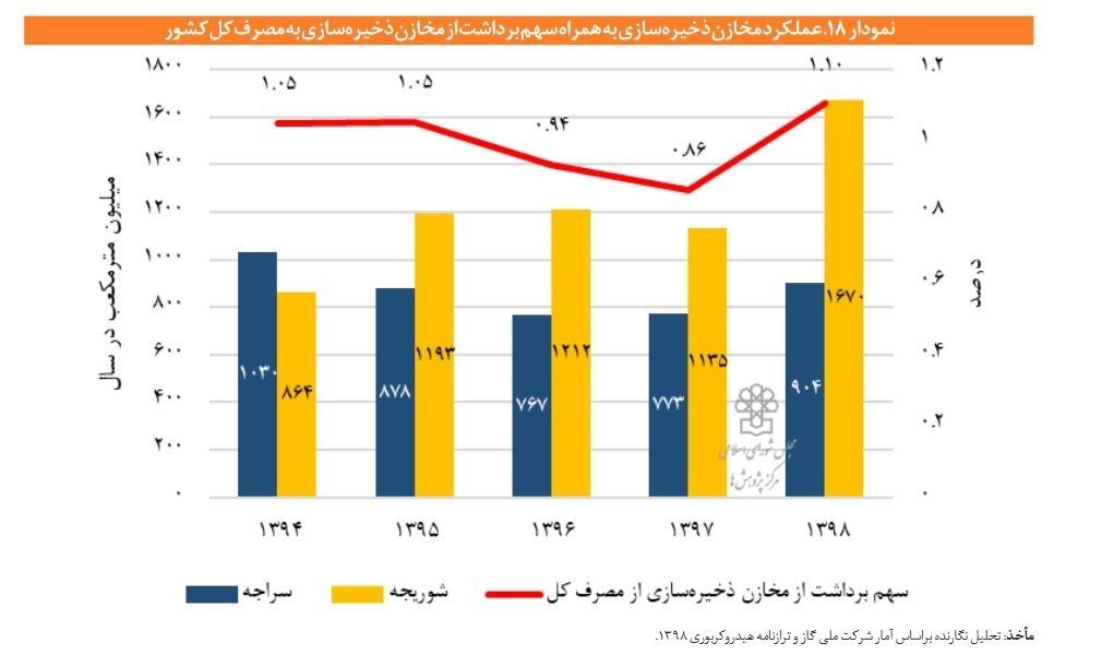 دهۀ «رکود، عبرت، تجربه» , 