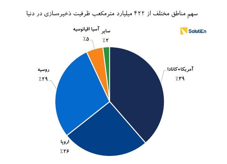 دهۀ «رکود، عبرت، تجربه» , 