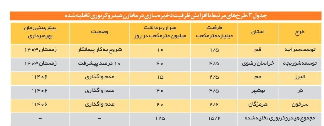 دهۀ «رکود، عبرت، تجربه» , 