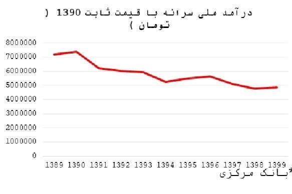 رکود اقتصادی ایران , دهۀ «رکود، عبرت، تجربه» , 