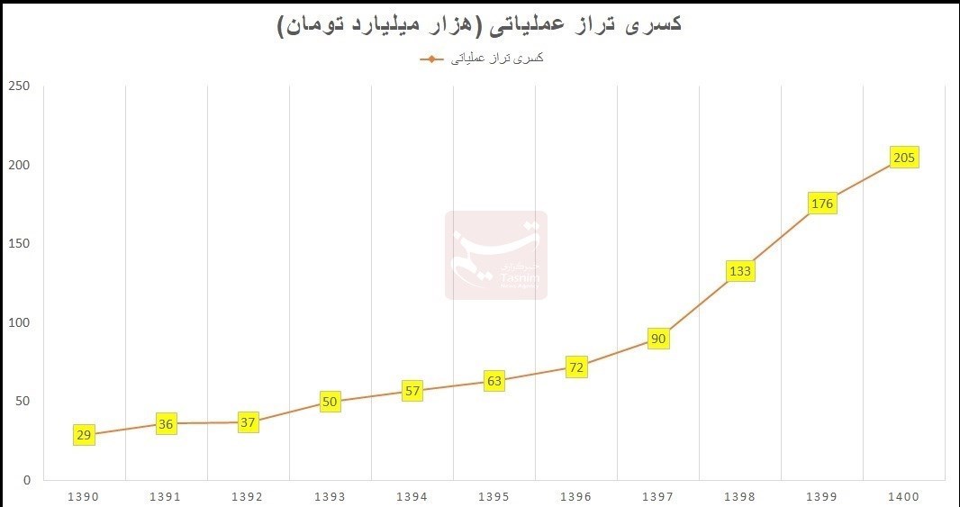 دهۀ «رکود، عبرت، تجربه» , 