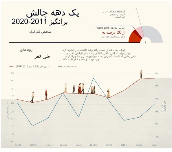 دهۀ «رکود، عبرت، تجربه» , 