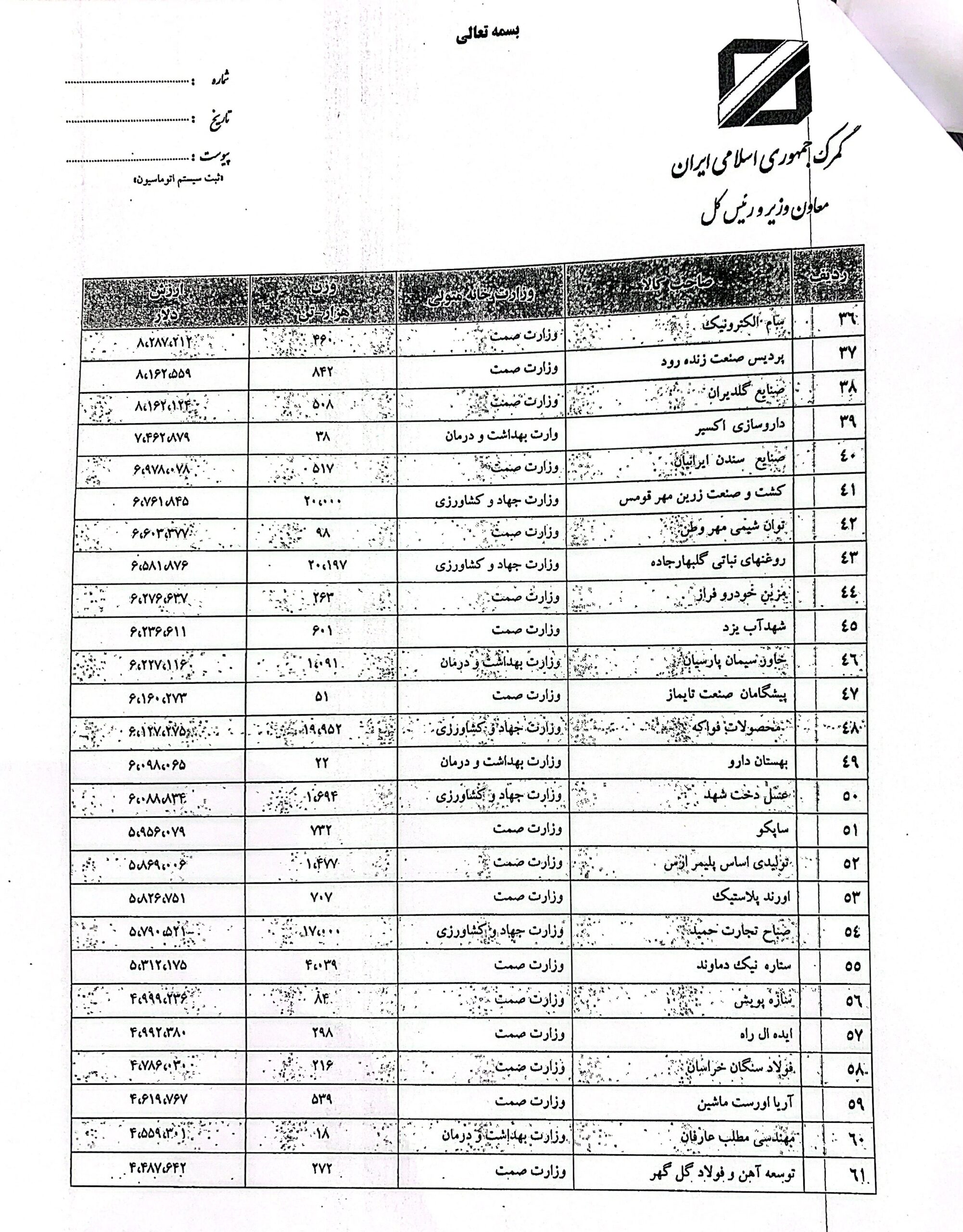 گمرک جمهوری اسلامی ایران , 