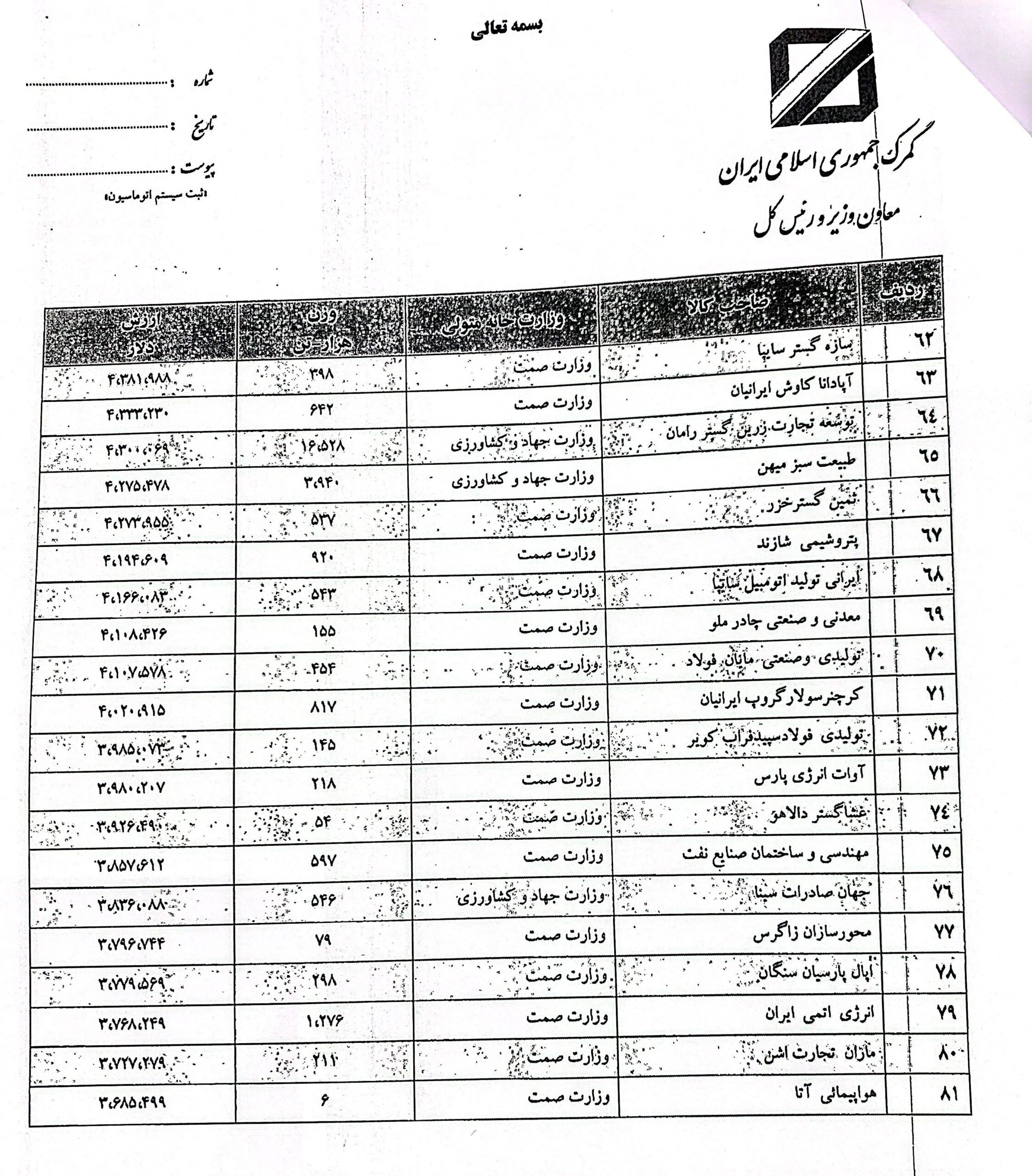 گمرک جمهوری اسلامی ایران , 