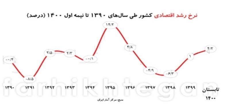 دهۀ «رکود، عبرت، تجربه» , 