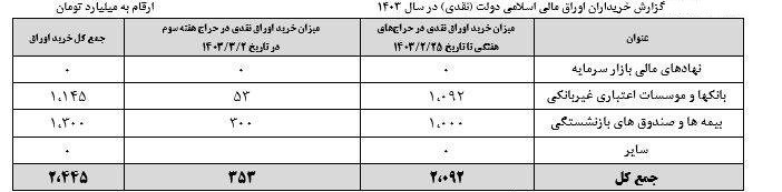 اقتصاد , 