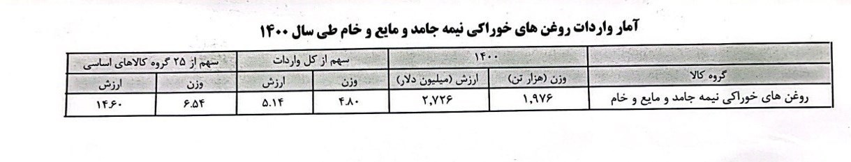 گمرک جمهوری اسلامی ایران , 