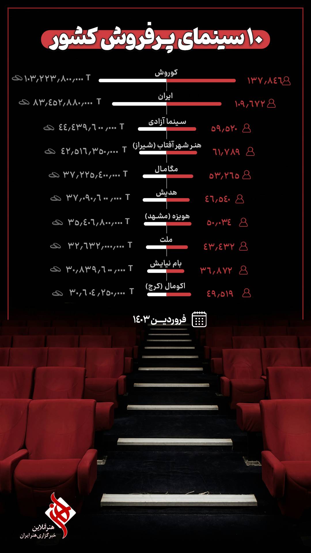 10 سینما