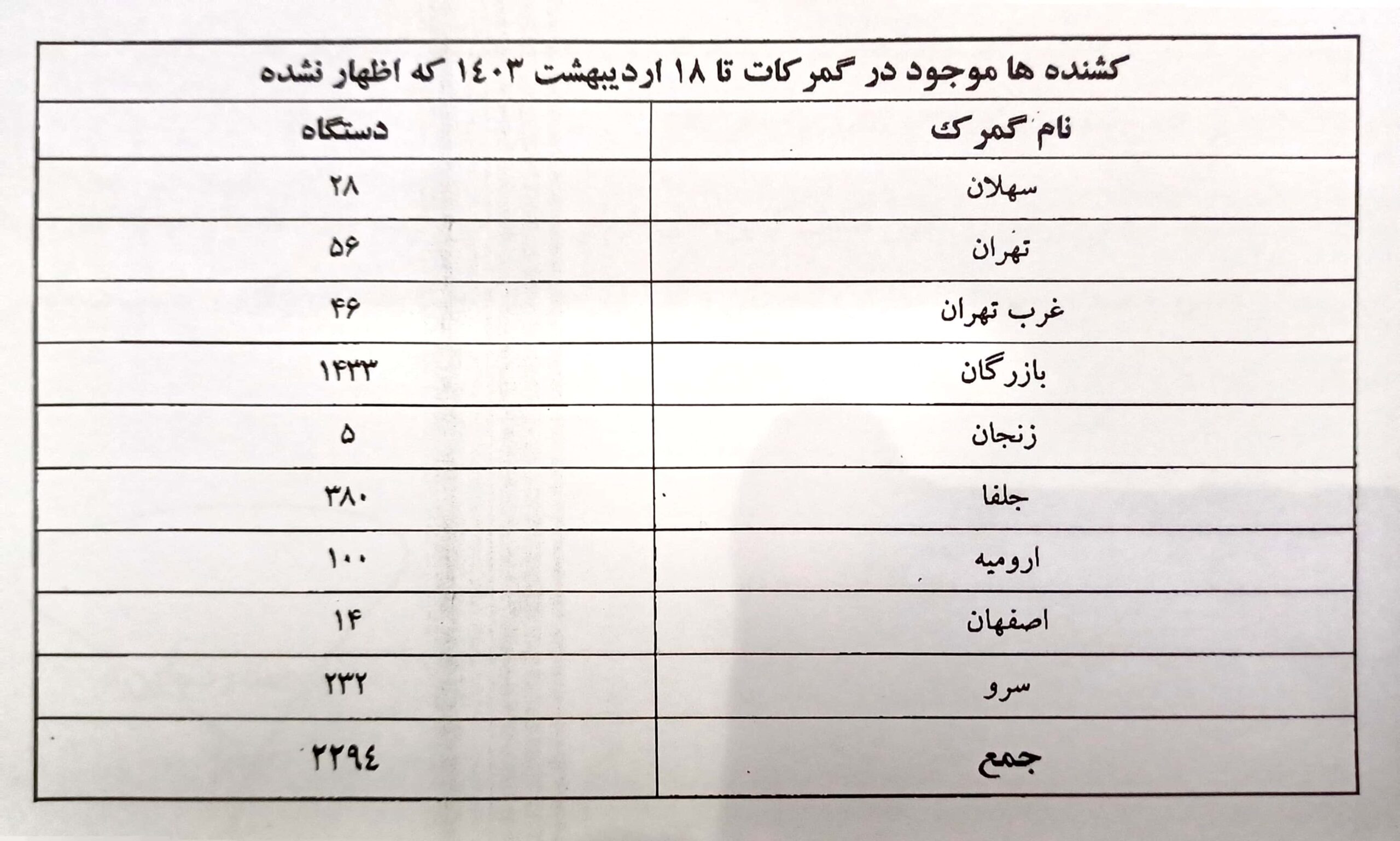 گمرک جمهوری اسلامی ایران , واردات , اقتصاد , 