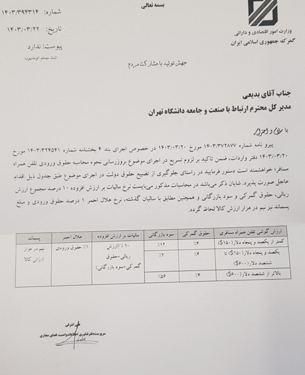 گمرک جمهوری اسلامی ایران , 