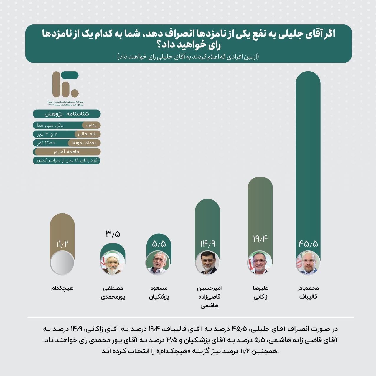 چهاردهمین دوره انتخابات ریاست جمهوری ایران , 