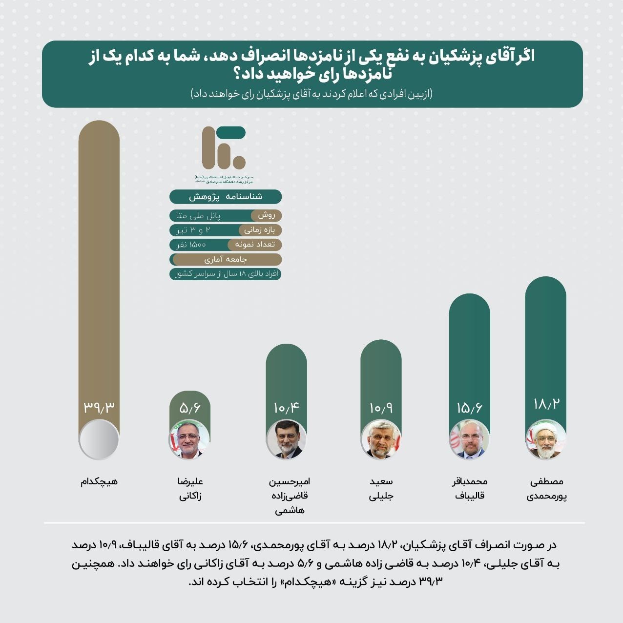 چهاردهمین دوره انتخابات ریاست جمهوری ایران , 