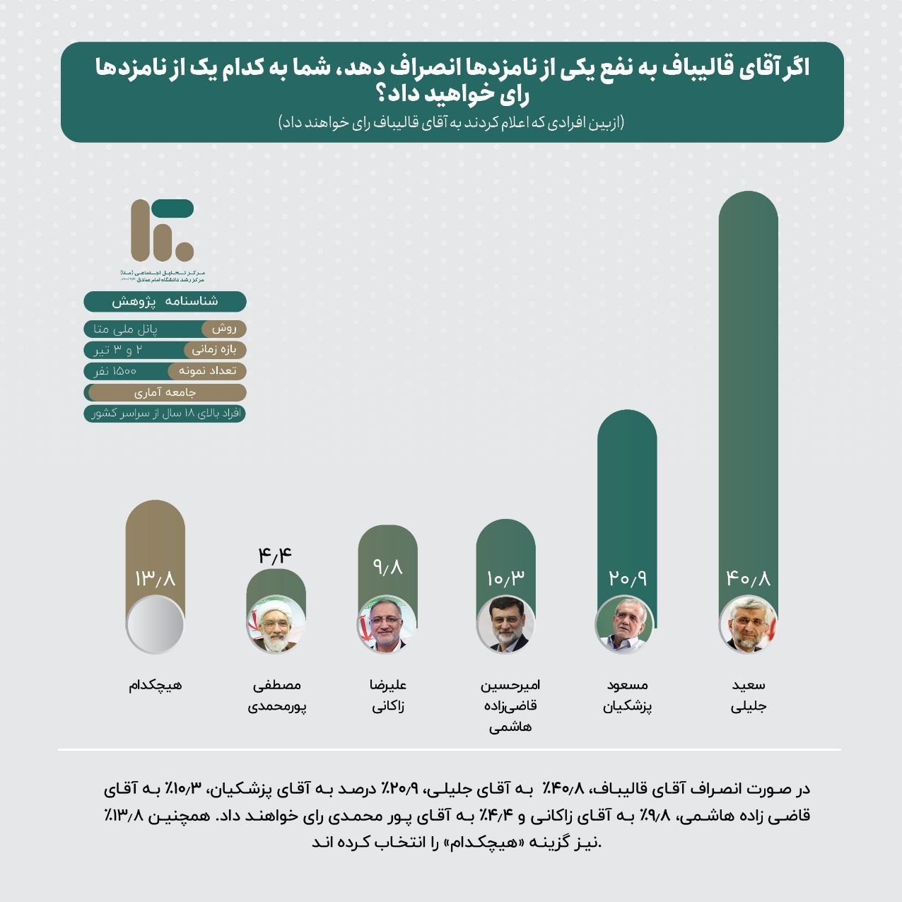 چهاردهمین دوره انتخابات ریاست جمهوری ایران , 