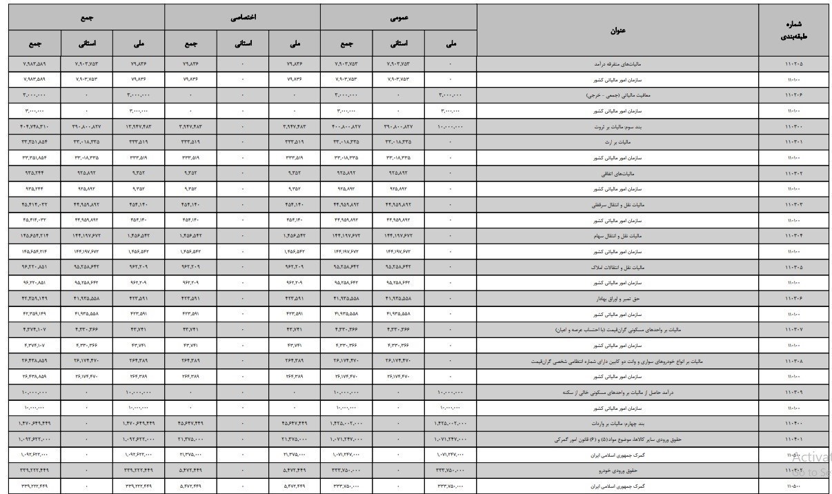 مالیات , 