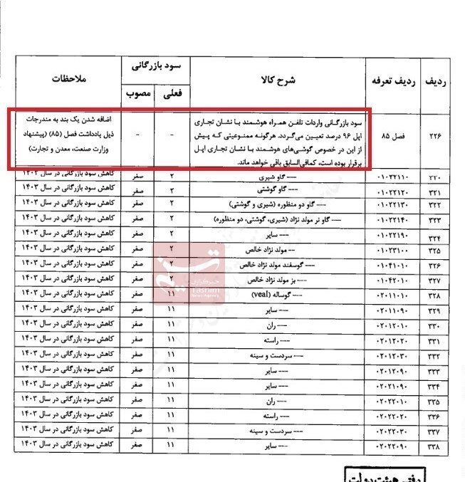 واردات , گمرک جمهوری اسلامی ایران , 