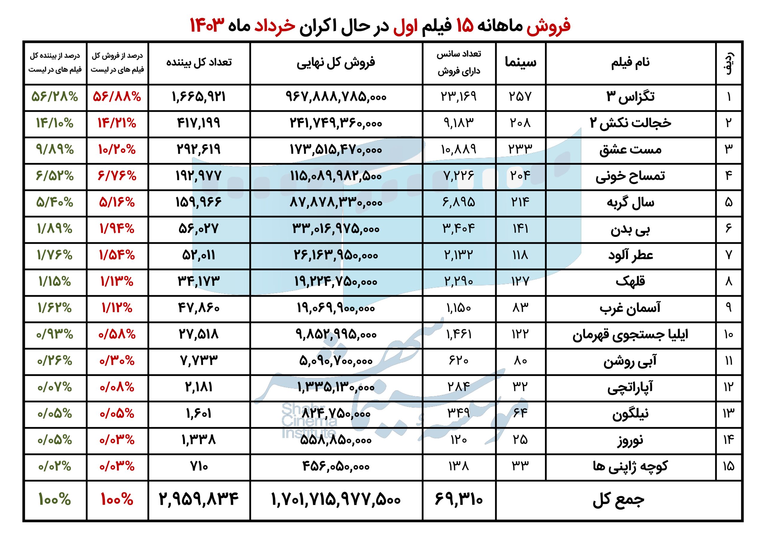 آمار