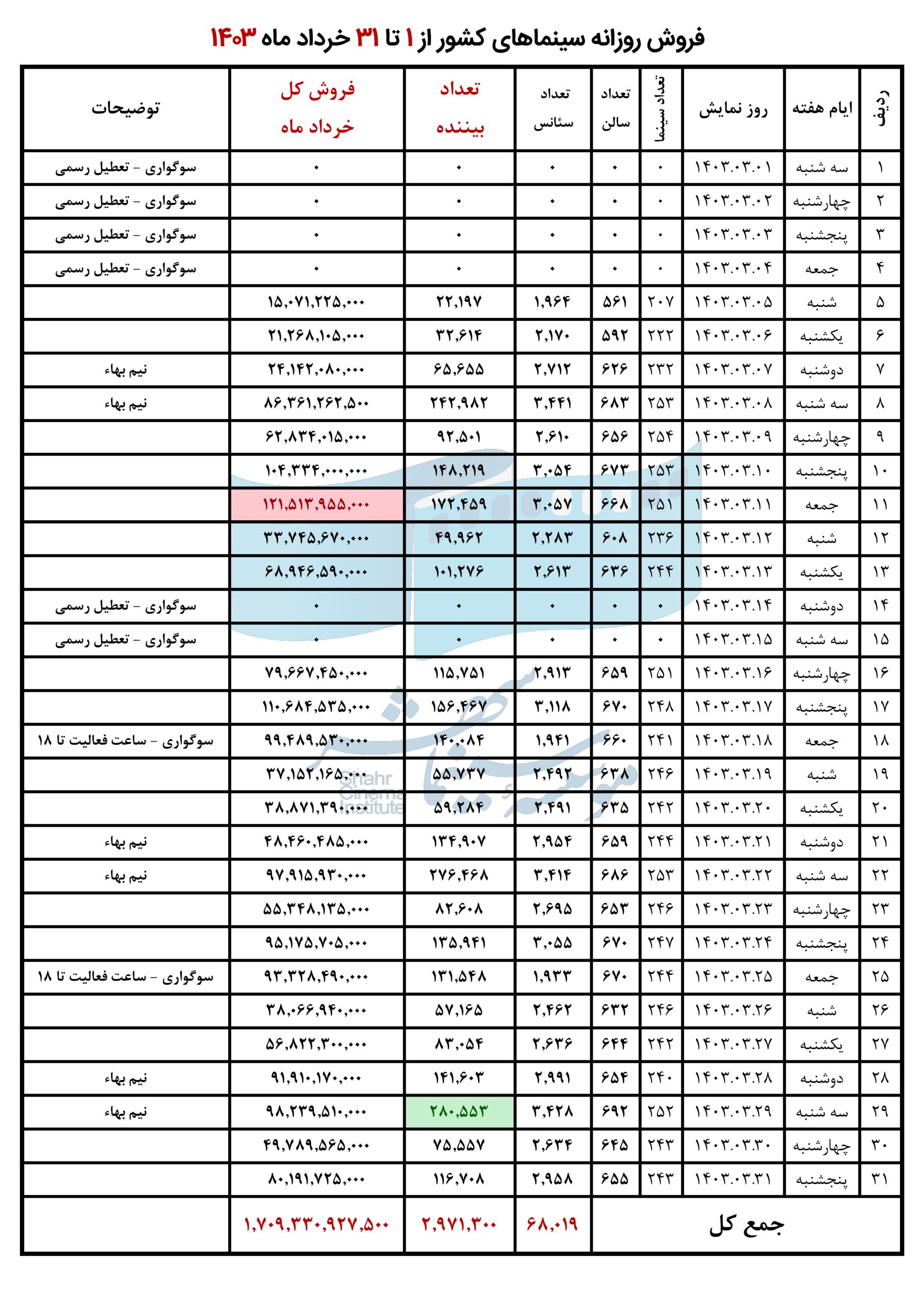 آمار1