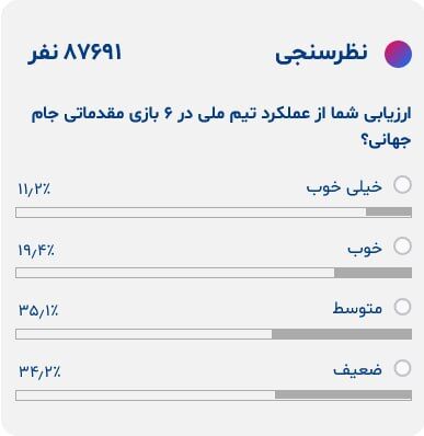 عکس| تیم قلعه‌نویی نمره قبولی نگرفت/ وضعیت نگران‌کننده تیم ملی تحت هدایت ژنرال