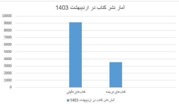 آمار نشر , 