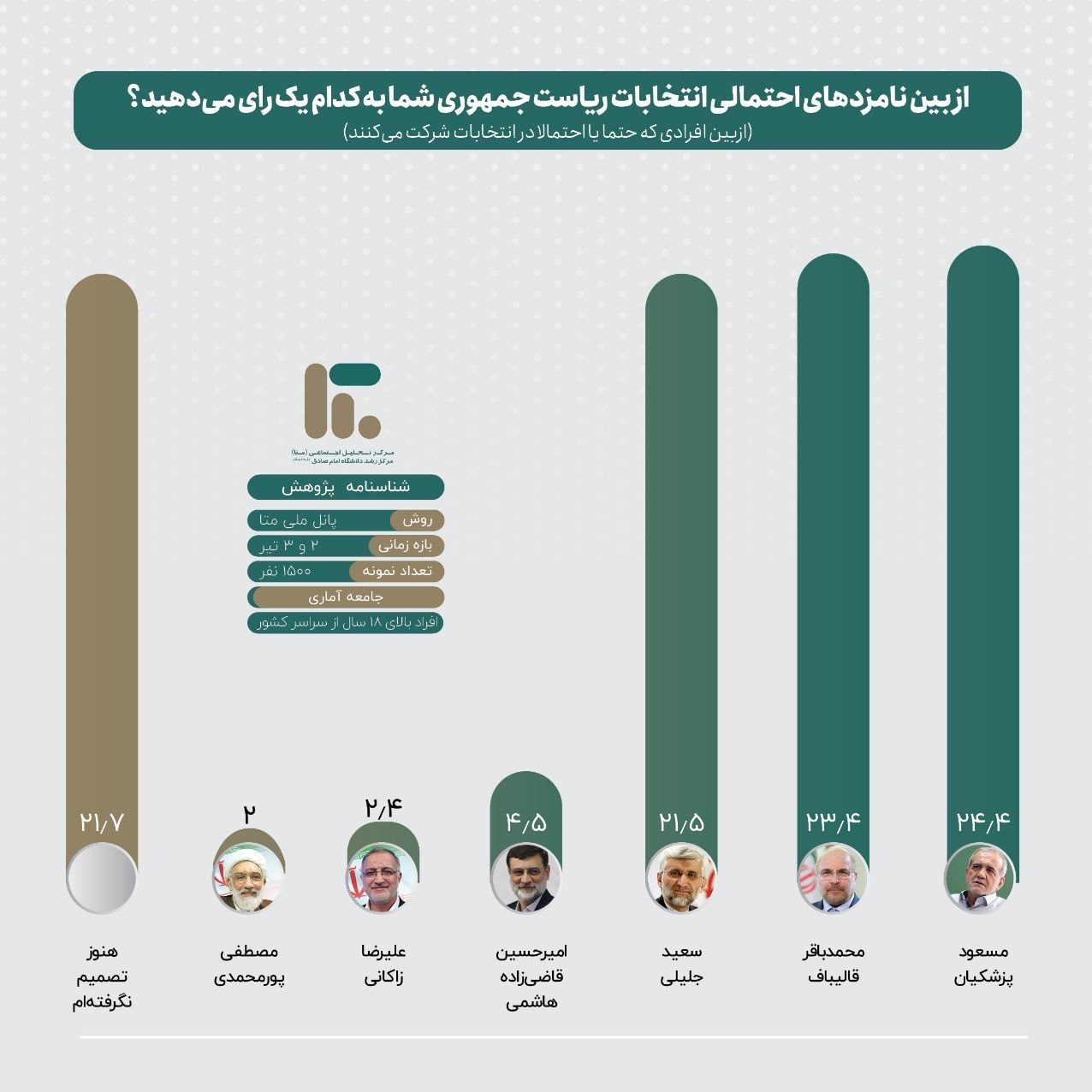 انتخابات در جمهوری اسلامی ایران , چهاردهمین دوره انتخابات ریاست جمهوری ایران , 