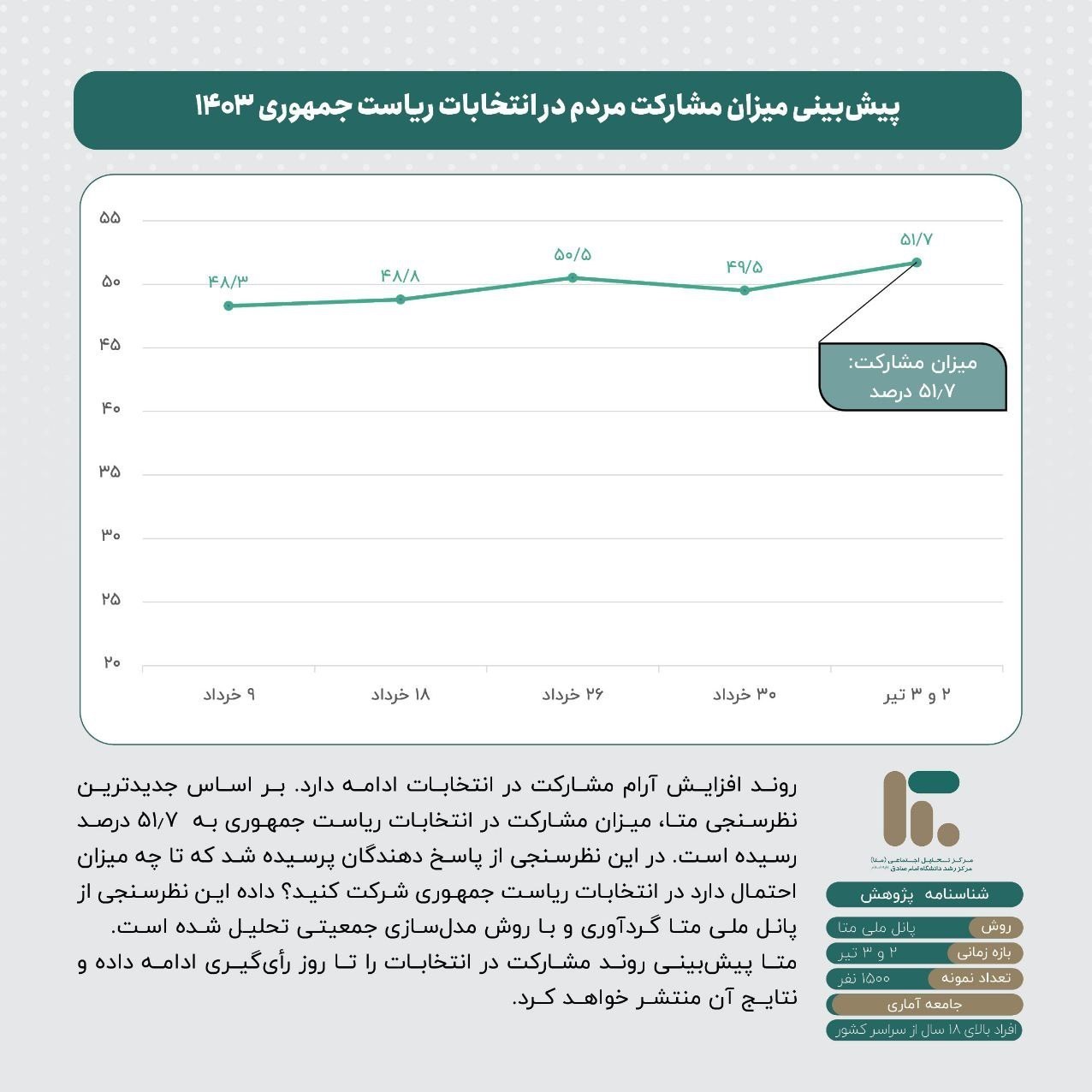 انتخابات در جمهوری اسلامی ایران , چهاردهمین دوره انتخابات ریاست جمهوری ایران , 