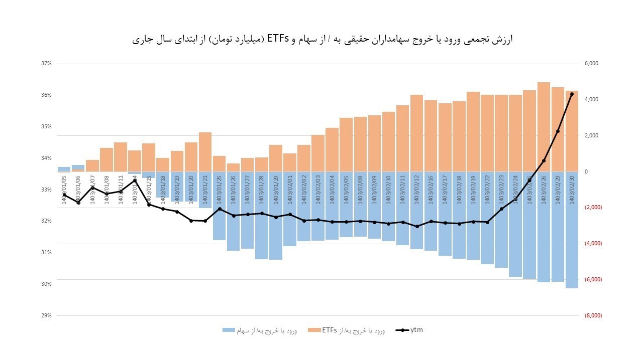 اخبار بورس , 