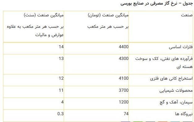 بورس اوراق بهادار تهران , 