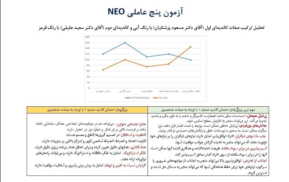 بهداشت و درمان , مسعود پزشکیان | پزشکیان , سعید جلیلی , 