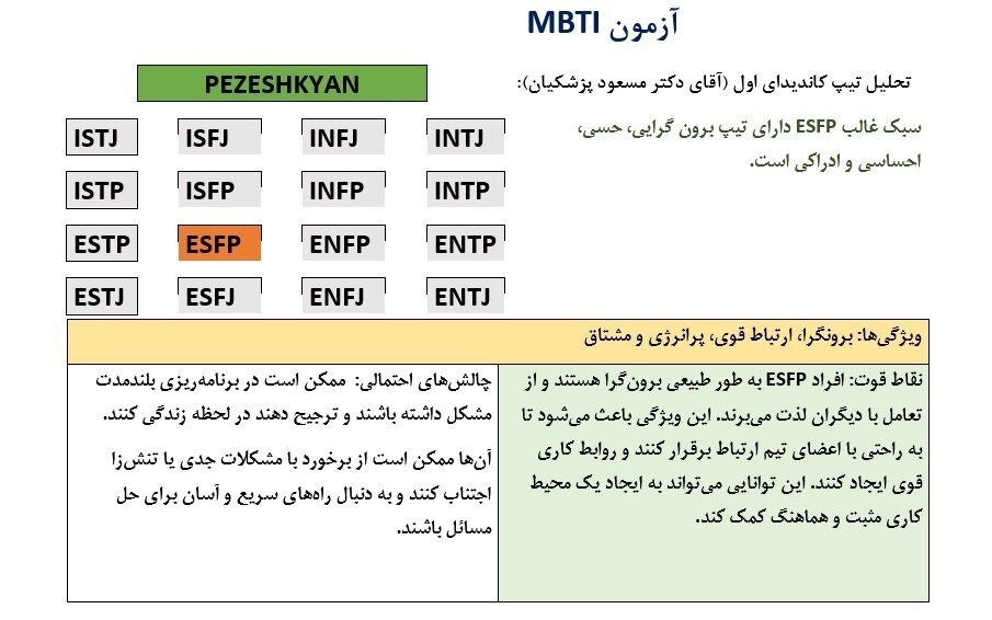 بهداشت و درمان , مسعود پزشکیان | پزشکیان , سعید جلیلی , 