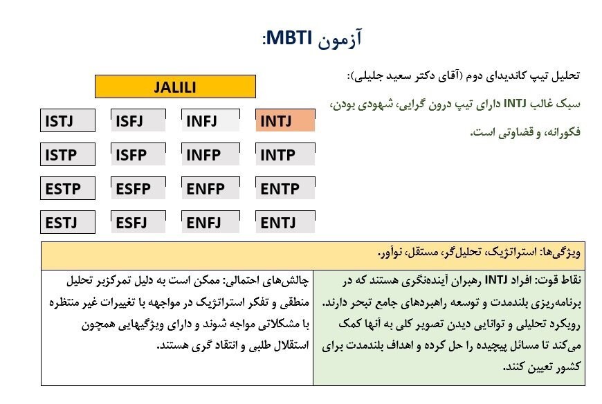 بهداشت و درمان , مسعود پزشکیان | پزشکیان , سعید جلیلی , 