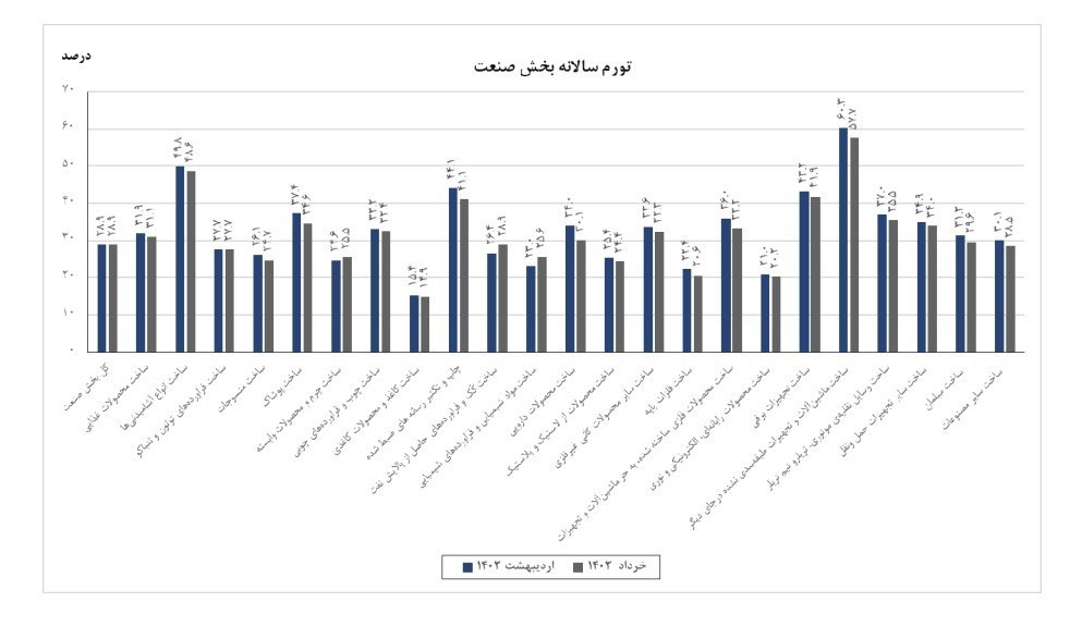 مرکز آمار ایران , 