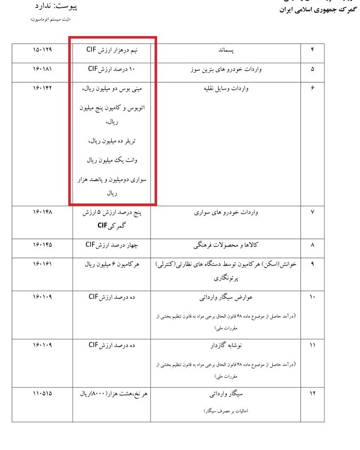 گمرک جمهوری اسلامی ایران , 