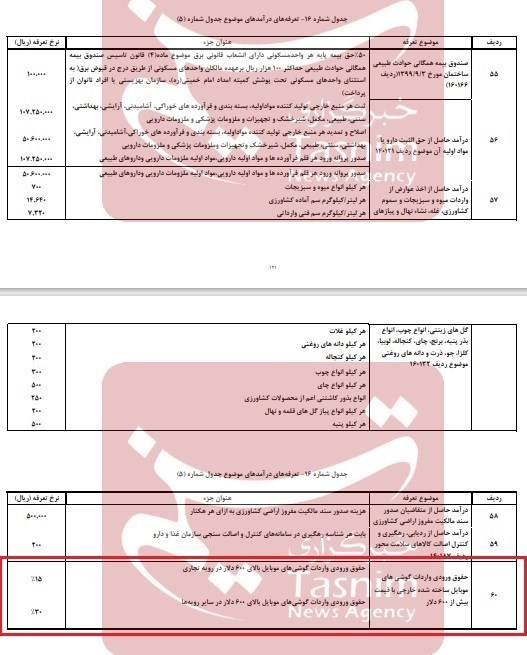 واردات , بازار تلفن همراه , واردات از محل صادرات , مجلس شورای اسلامی ایران , 