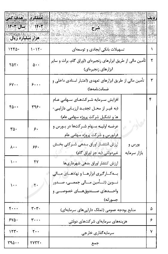 اقتصاد , رشد اقتصادی ایران , 