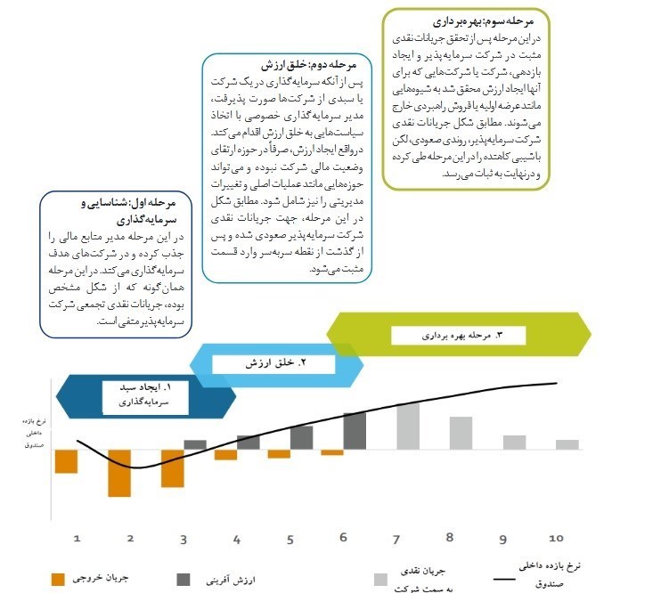 مرکز پژوهش‌های مجلس شورای اسلامی , اقتصاد , 