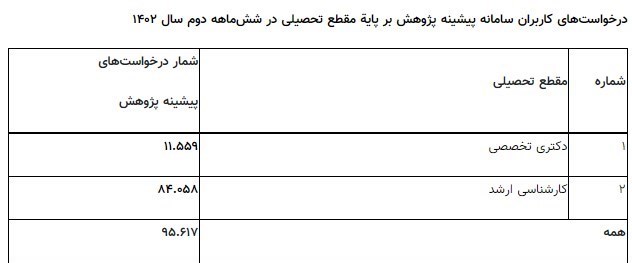 دانشگاه های جمهوری اسلامی ایران , 