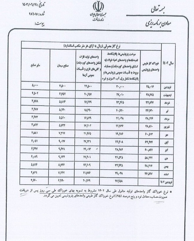 بورس اوراق بهادار تهران , شرکت فرابورس ایران , 