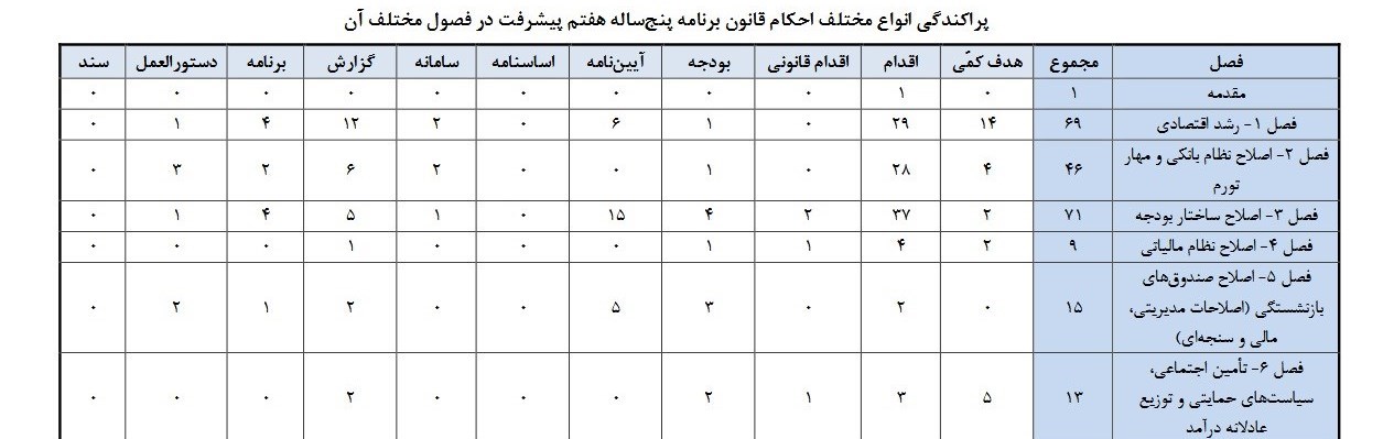 سازمان برنامه و بودجه کشور , بودجه ایران , 