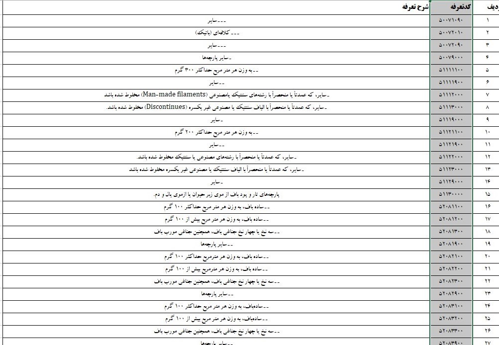 گمرک جمهوری اسلامی ایران , 