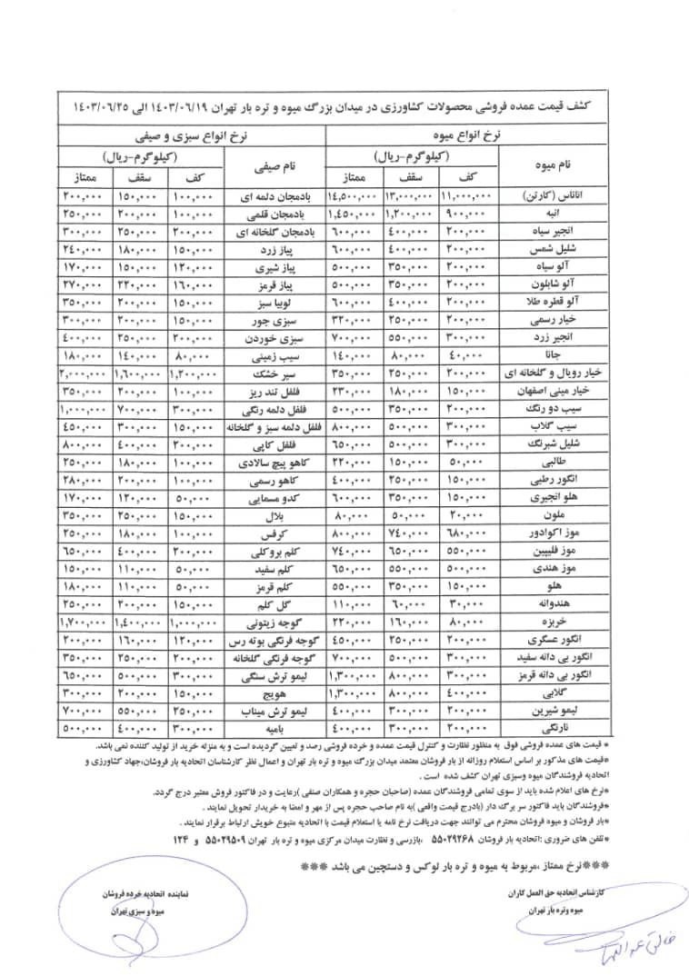 سازمان میادین میوه و تره‌بار , بازار میوه , 