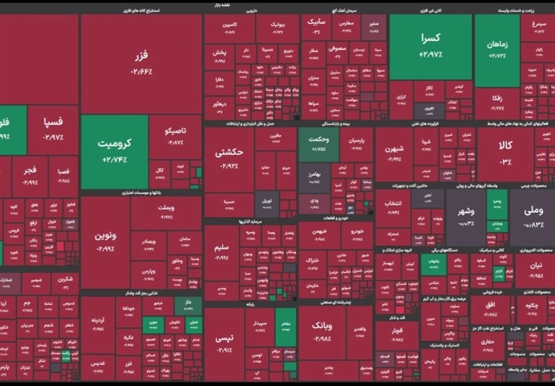 آقای همتی، بیخیال فیلترینگ؛ بورس را دریاب!