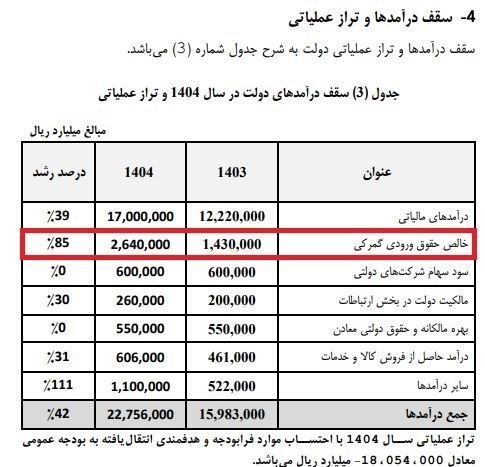 گمرک جمهوری اسلامی ایران , 