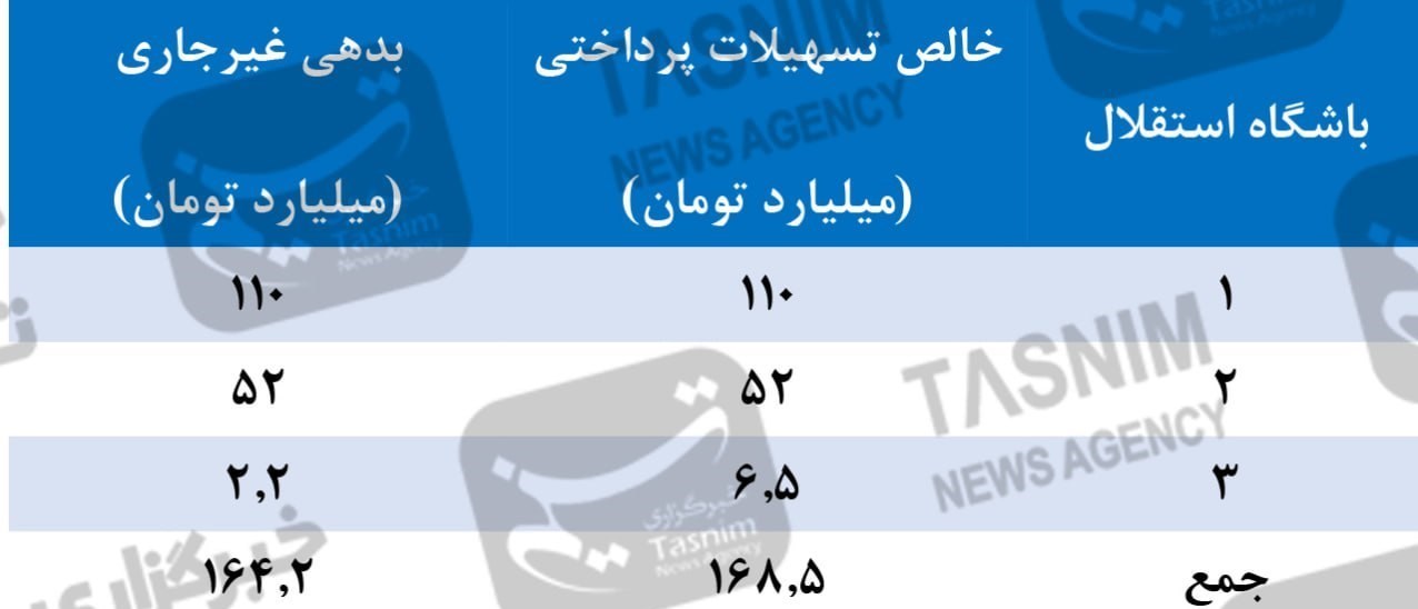 تیم فوتبال پرسپولیس , بانک شهر , 