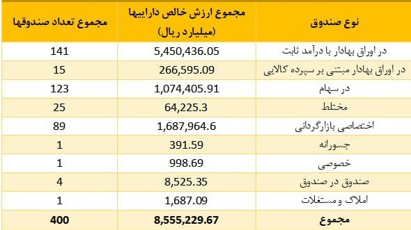 مالیات , بورس اوراق بهادار تهران , 